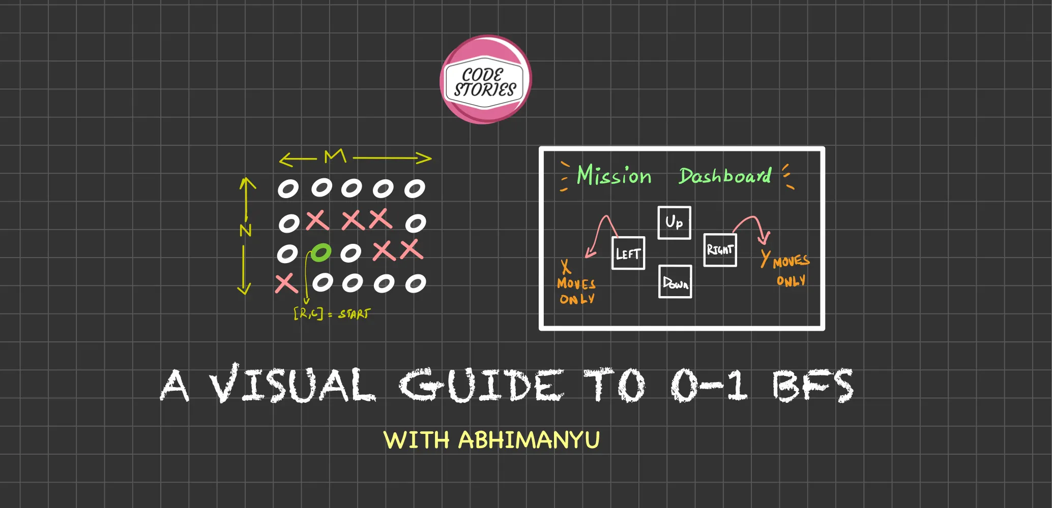 A visual guide to 0-1 BFS feature image